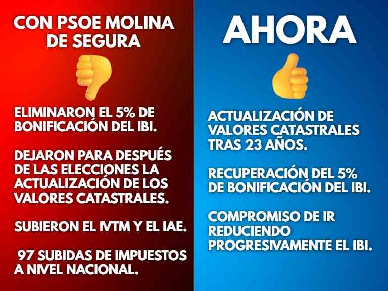 PP MOLINA IMPUESTOS(