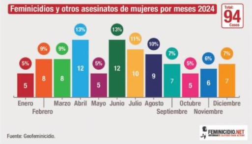 Encuesta violencia genero 2025-07-08 a las 22.02.33