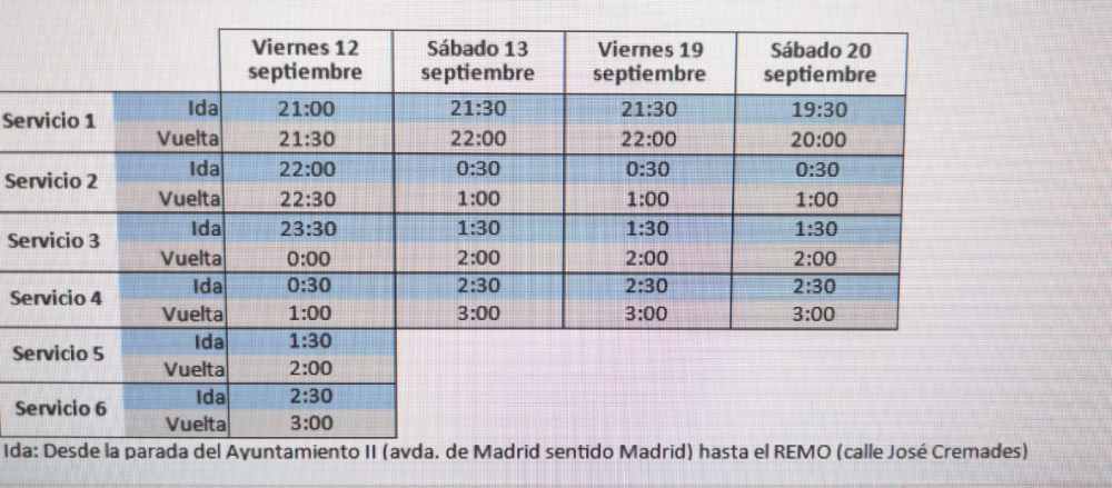 prevision de autobuses remo