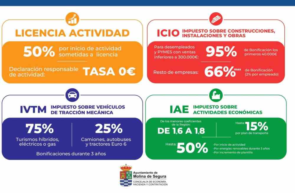 Hacienda-y-Promocion-Economica-Molina-Nuevas-bonificaciones-fiscales-FOLLETO-1024x671_jpg