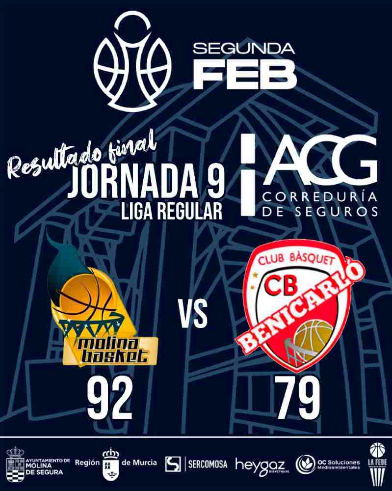 Ciudad Molina Basketmbbenicarlo(1)