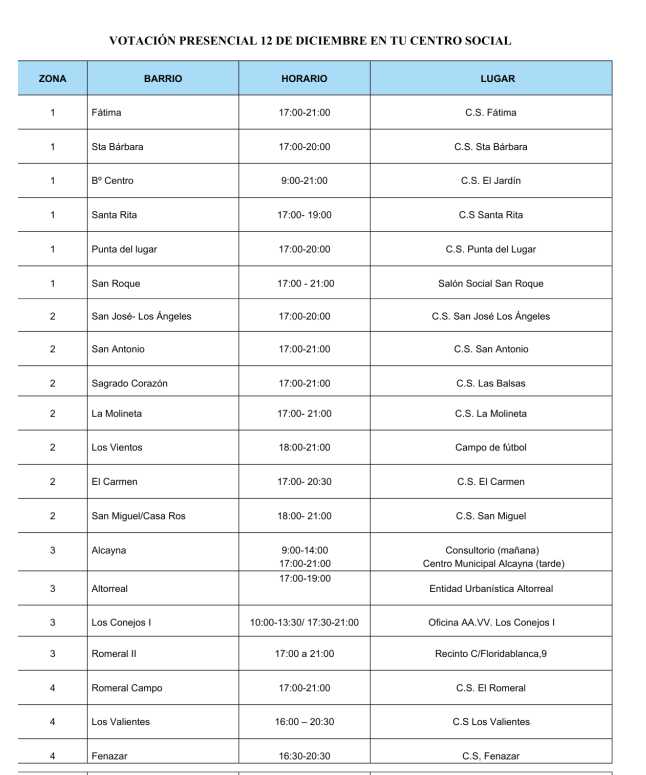 cartel 1 centros votacion presupuestos participativos