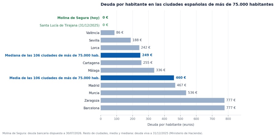 Cuadro deuda por habitante.jpg